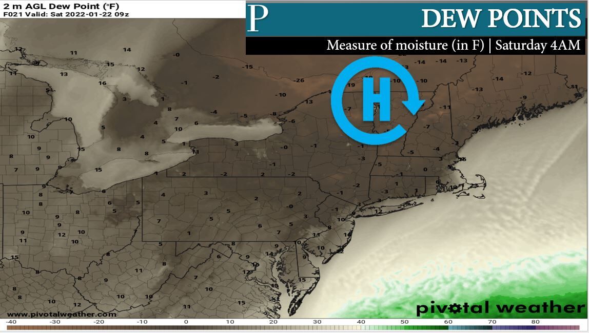Dew Points